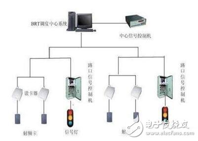 点火信号发生器