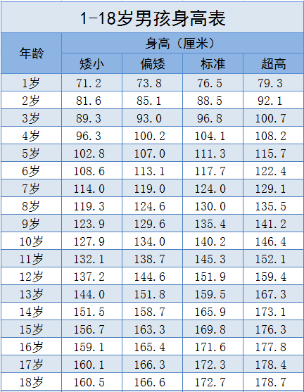 1岁宝宝身高体重标准