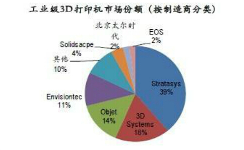 交联剂对树脂的影响