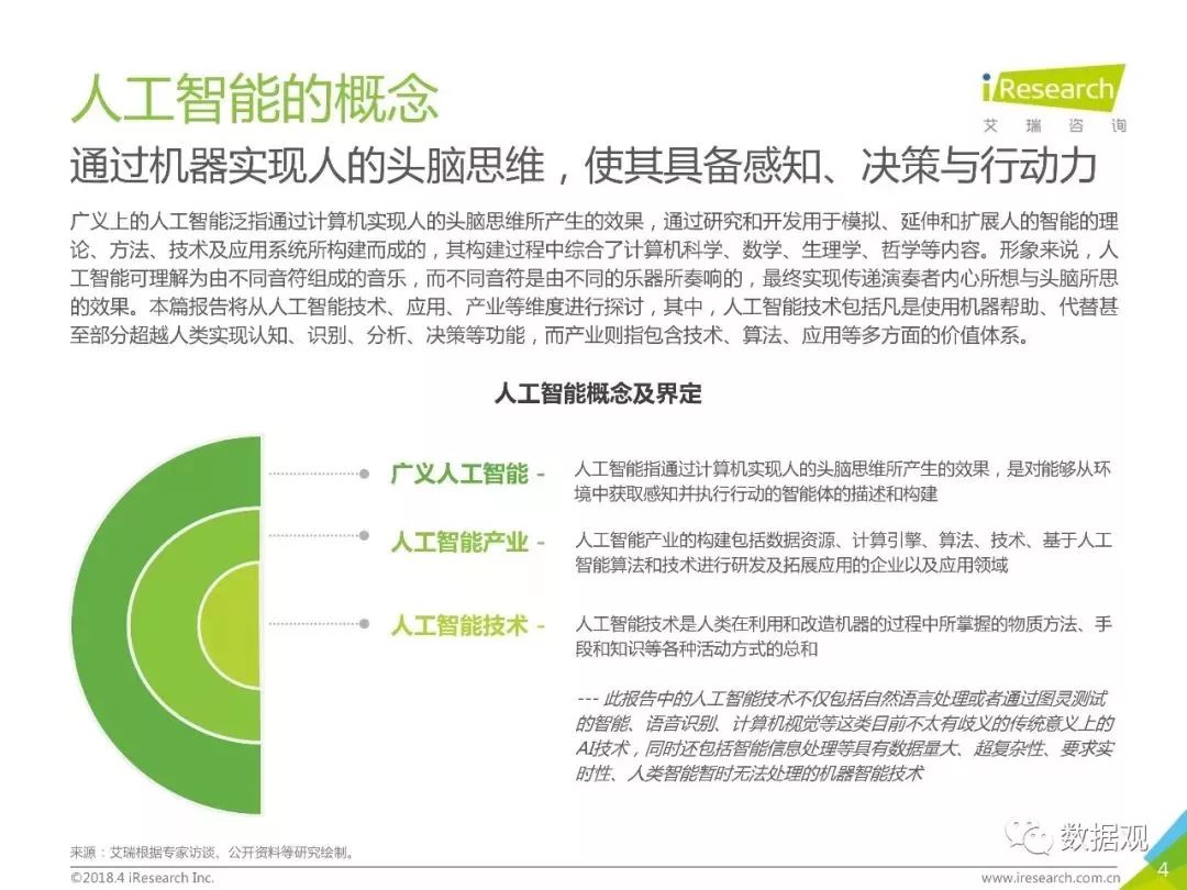 关于人工智能调研报告