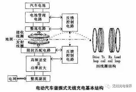 微波和无线电波的区别