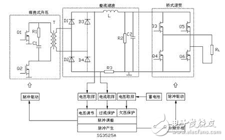 车载逆变器用什么线接比较好