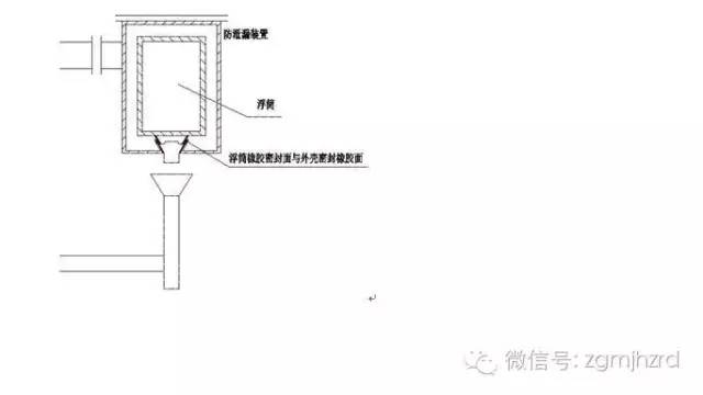 水封工作原理视频