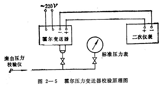 霍尔传感器振动测量实验结果