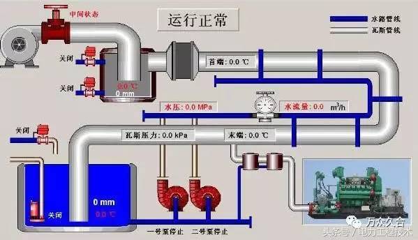 车铃是什么原理