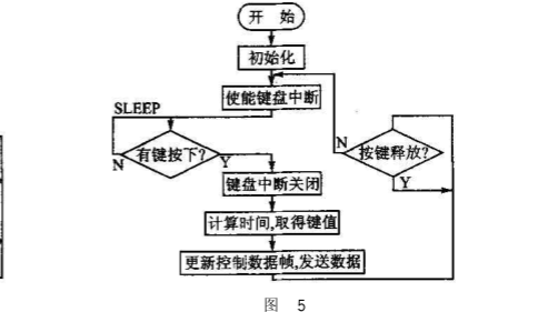 二手水泵处理