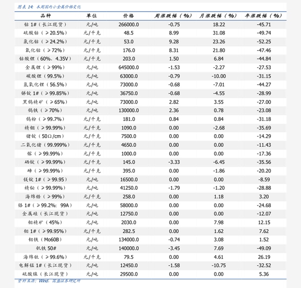 动物药材价格表