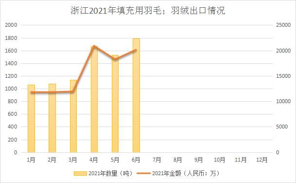 羽绒羽毛检测标准