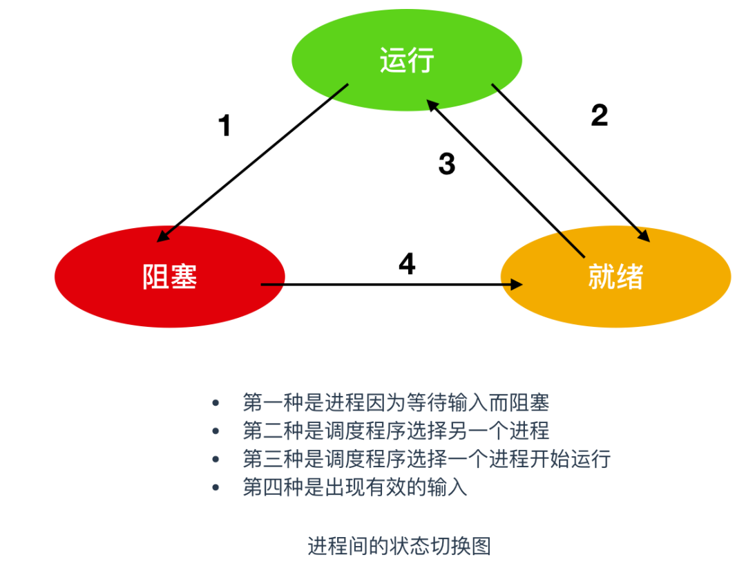 油墨干燥速度检测