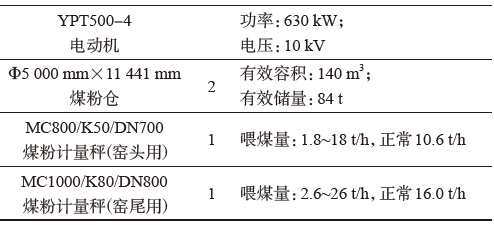 煤粉防爆技术措施