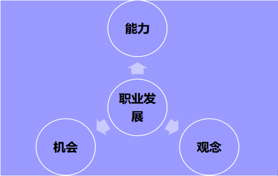 复活节的颜色搭配