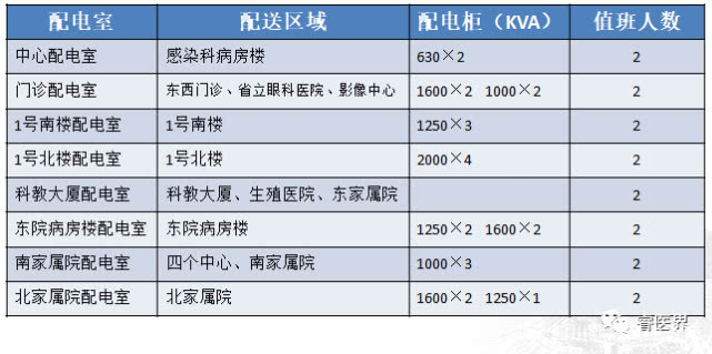 化工仪表的概念及分类