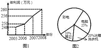 织物过滤器