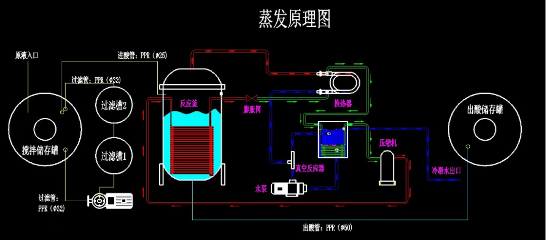 照明灯填充的是什么气体