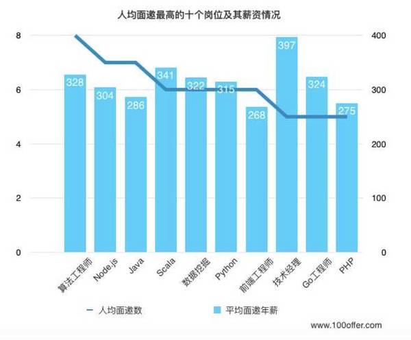 清洁球的市场需求量大吗?