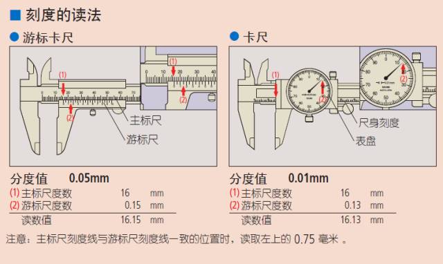 数显卡尺怎么用