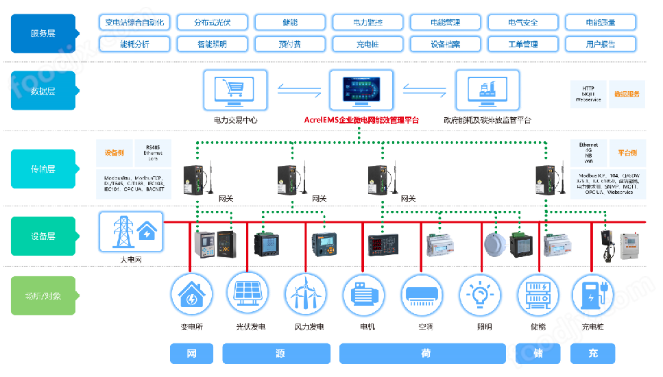 存储文件用什么设备好