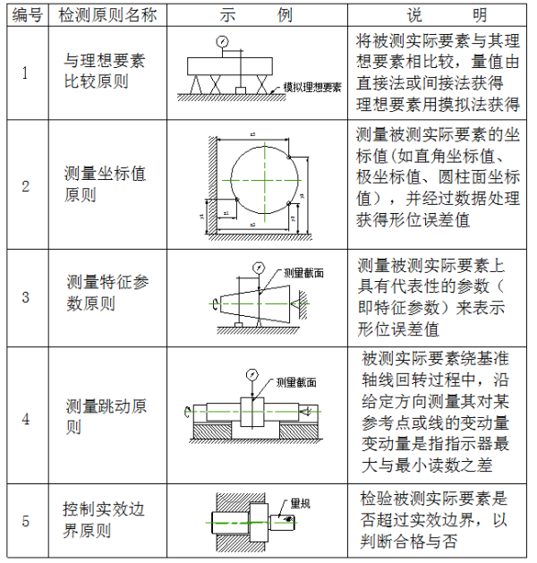 垫圈怎么量尺寸