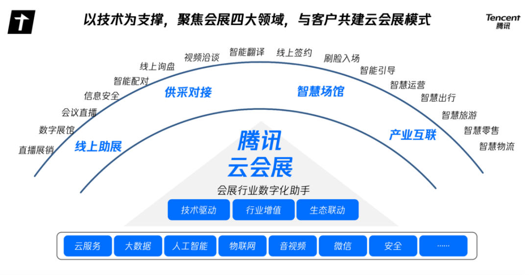 二手灯具市场