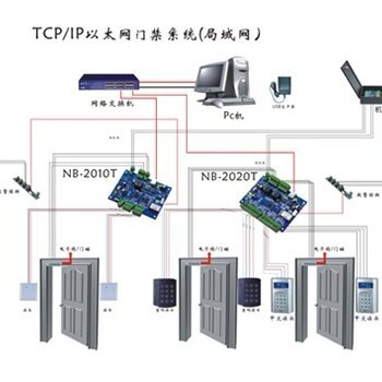 安装门禁考勤系统安装