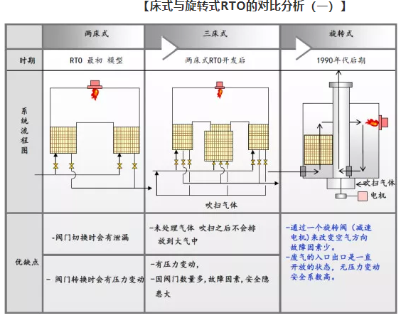 废气控制系统