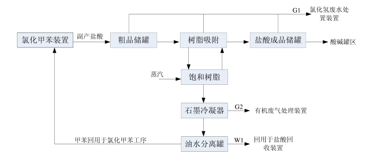 光缆与艺术涂料的工艺流程