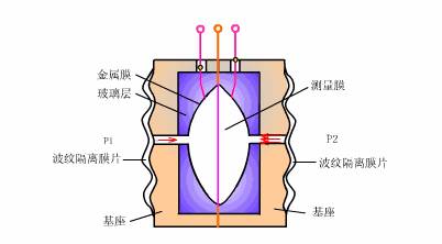 差压变送器拆除步骤