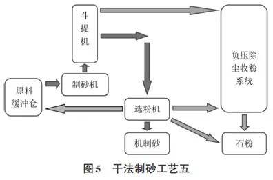 锂电池陶瓷隔膜的工艺流程