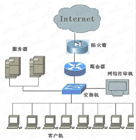 奥迪与家庭交换机作用一样吗