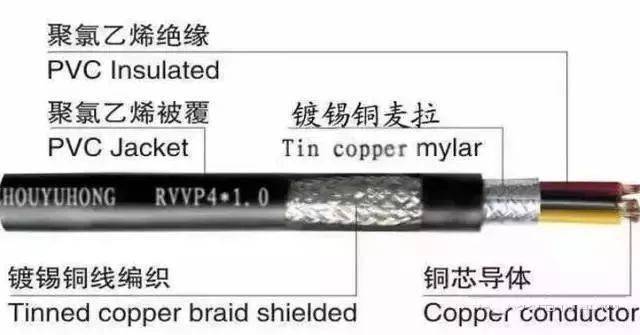 线材推荐