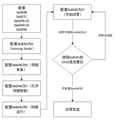 鲜米机怎么样