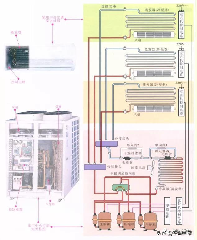 压缩机管路连接原理图