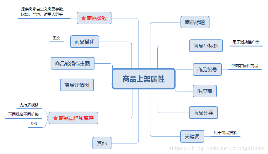 百货类产品的定义和分类