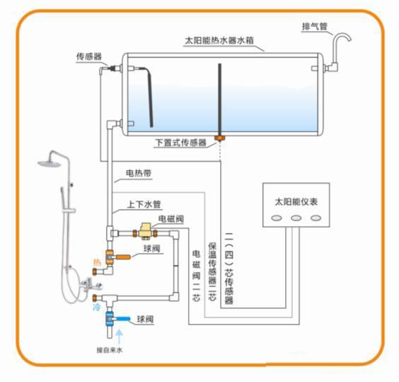 太阳能电磁阀的用途