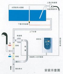 电磁阀太阳能安装方法