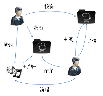 船用救生设备有哪些