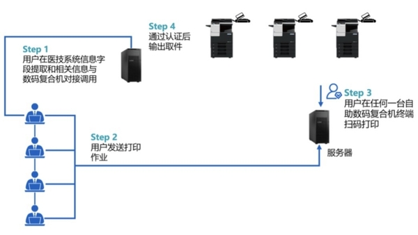 热量仪的安装过程