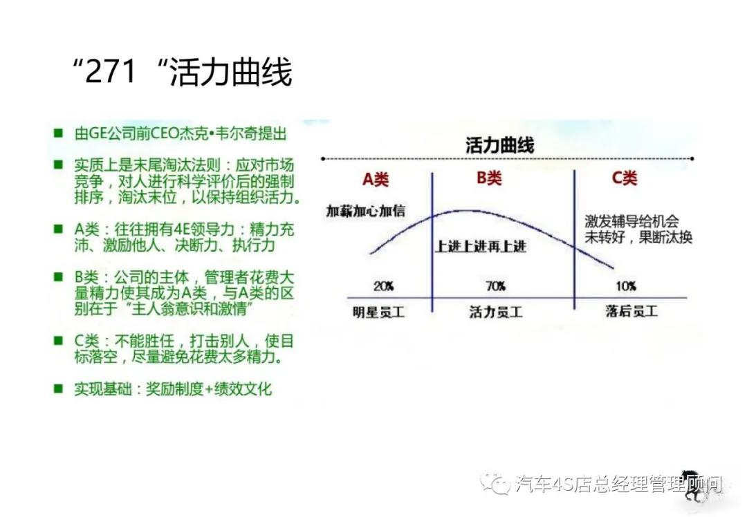 客房设备用品的管理方法