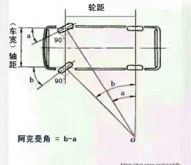 涨紧轮有几种