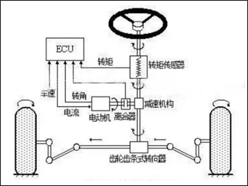 转向球头结构原理