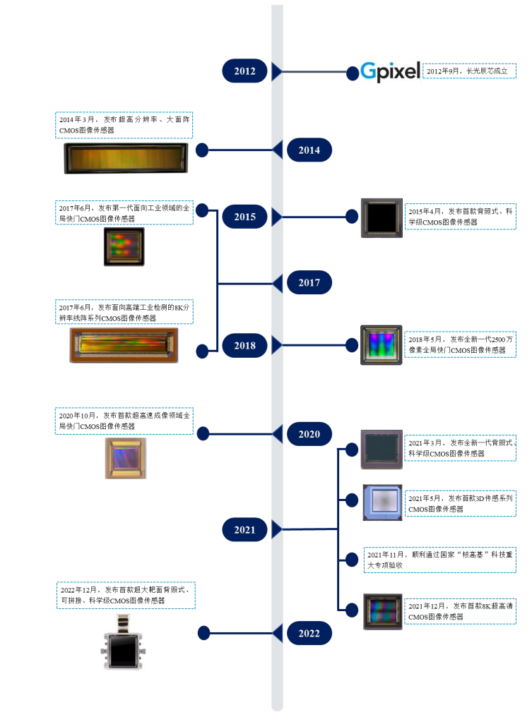 电子产品包装的一般工艺流程