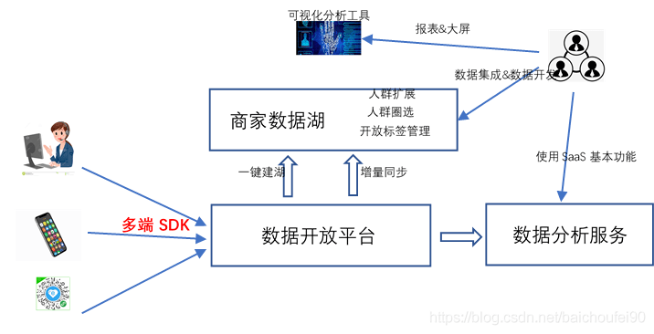 清洗碟原理