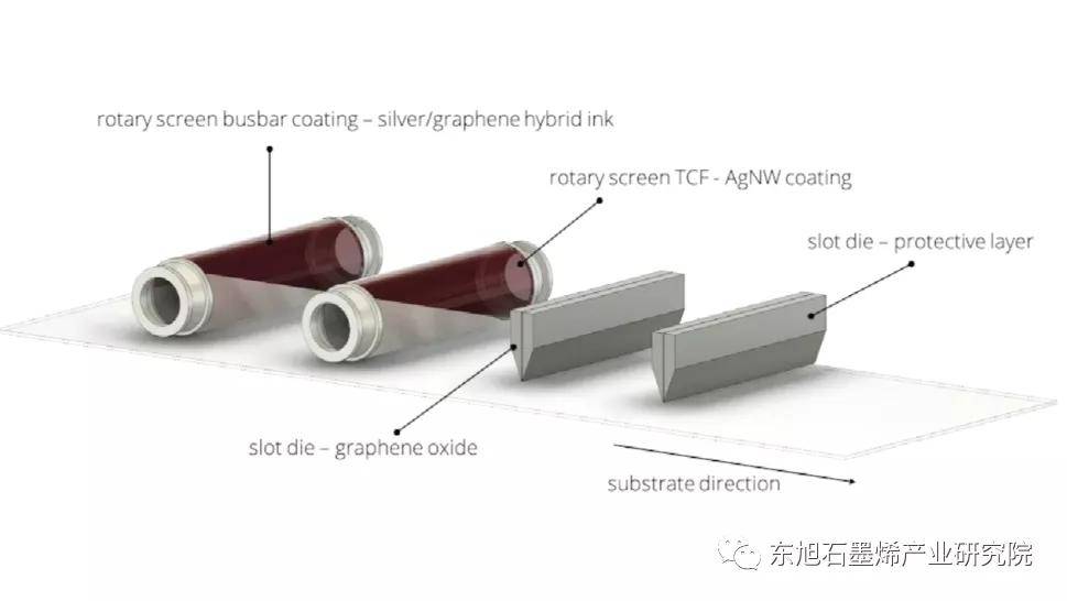 导电涂料与笔筒和笔架的关系