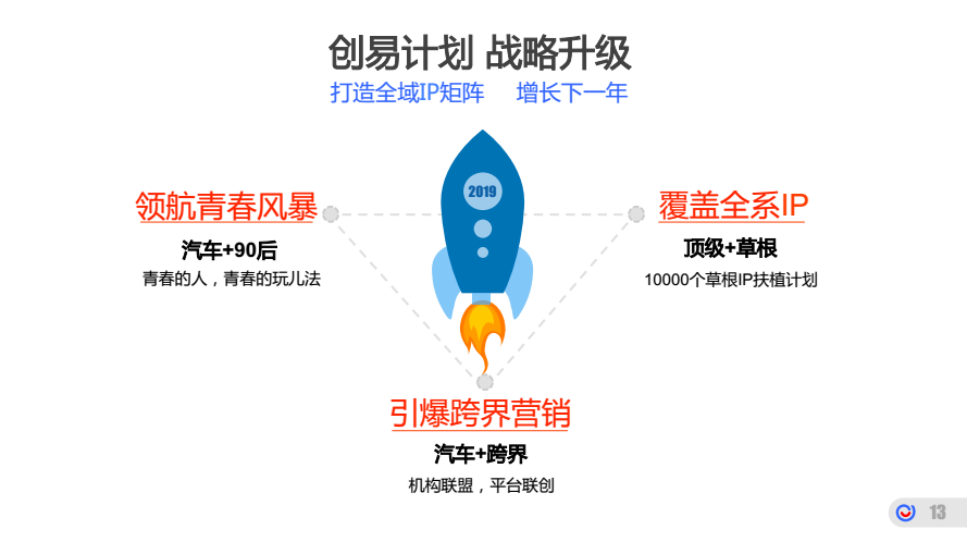 科技对未来汽车营销的影响