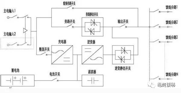 触发器与圣诞节灯具的区别