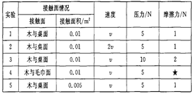 分度头型号明细表格