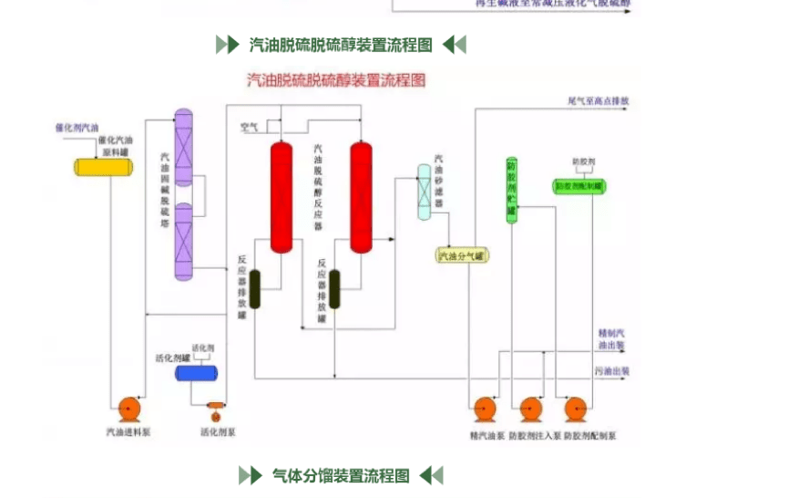 煤气烤箱温度如何控制