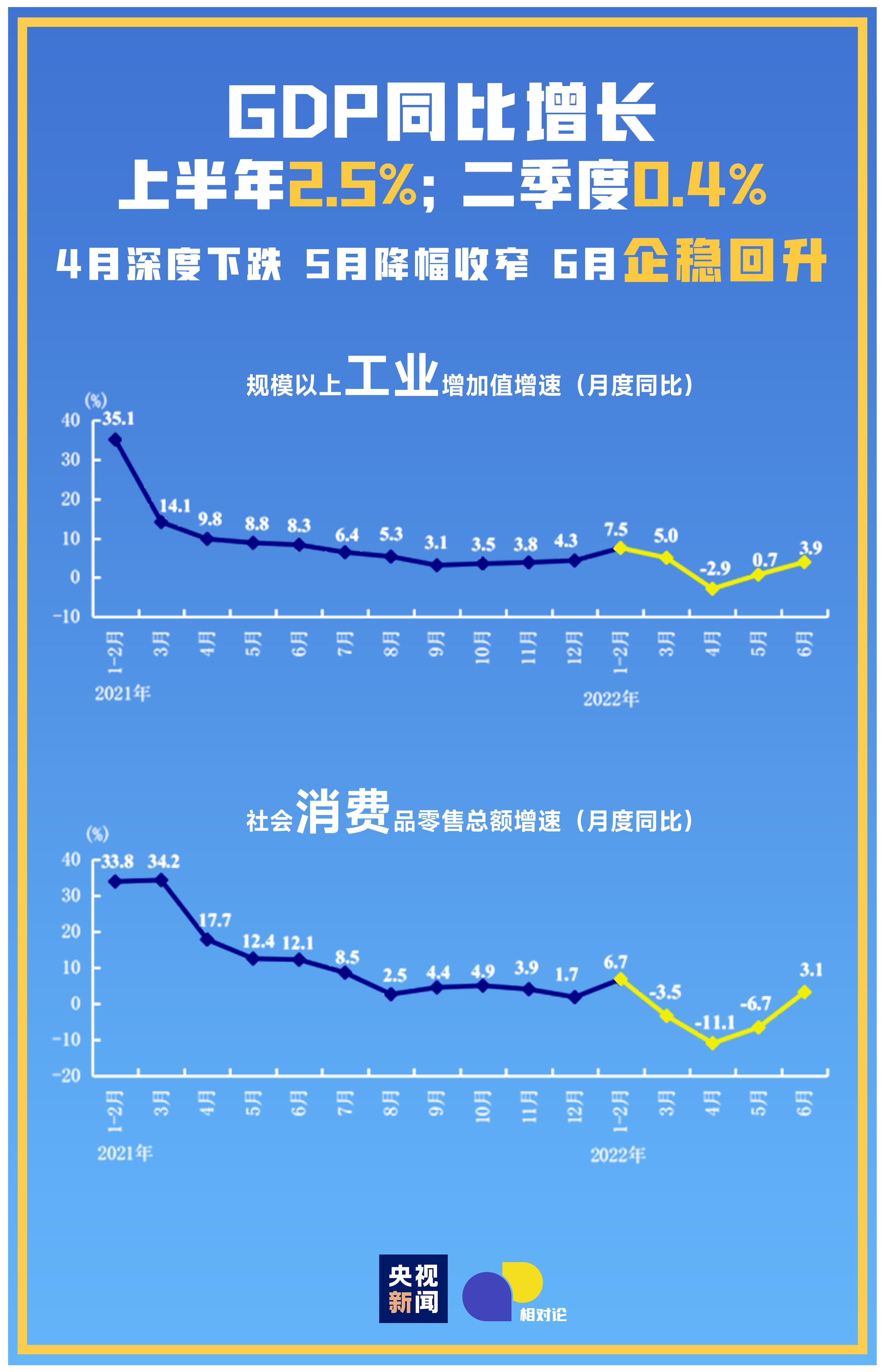 中国经济高速增长的真正动因