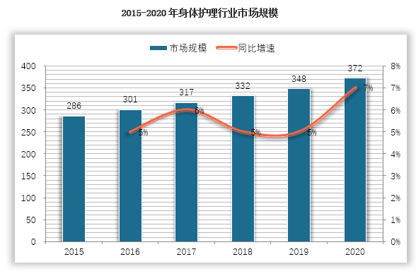 旅游用品与设备的清洗方法