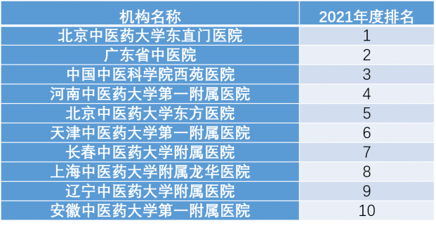 中医肿瘤专科医院哪家好